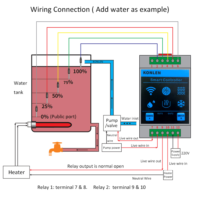 KONLEN Tuya 수위 센서 WIFI 스마트 홈 누 - Home Security Outdoor 리뷰 및 가격