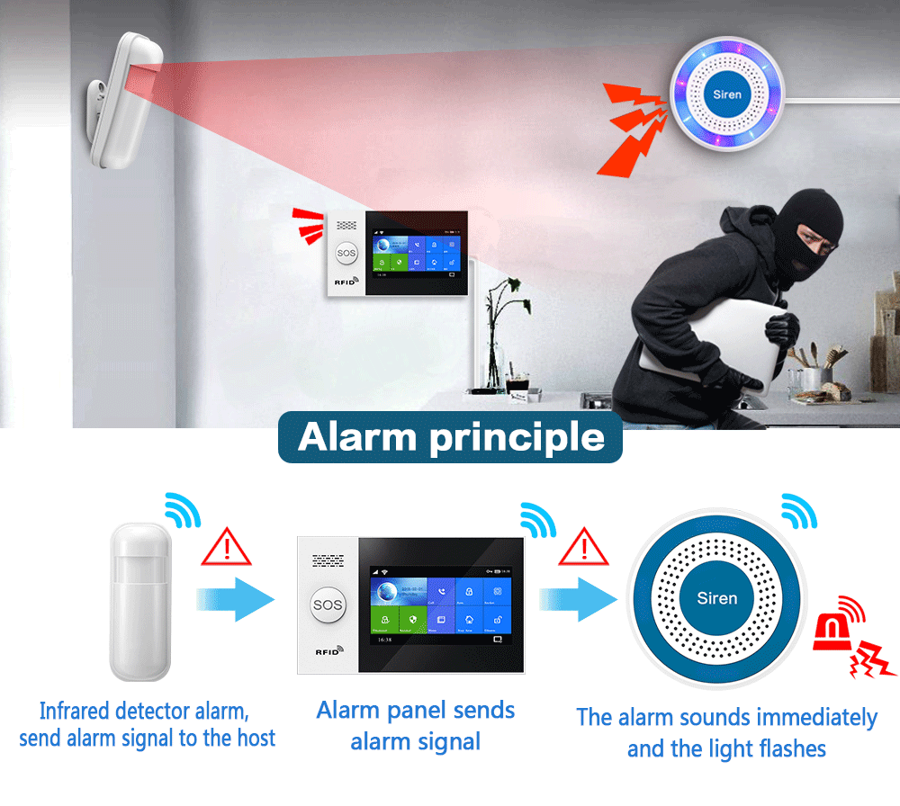 홈 보안 경보 시스템 PG103, PG105, PG10 - Sim Gsm Alarm 리뷰 및 가격