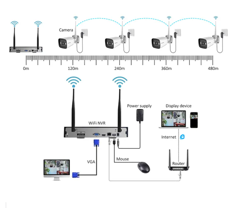 하이테크 3MP 2채널 4채널 8채널 4채널 HD Wi - Home Security Tech 리뷰 및 가격
