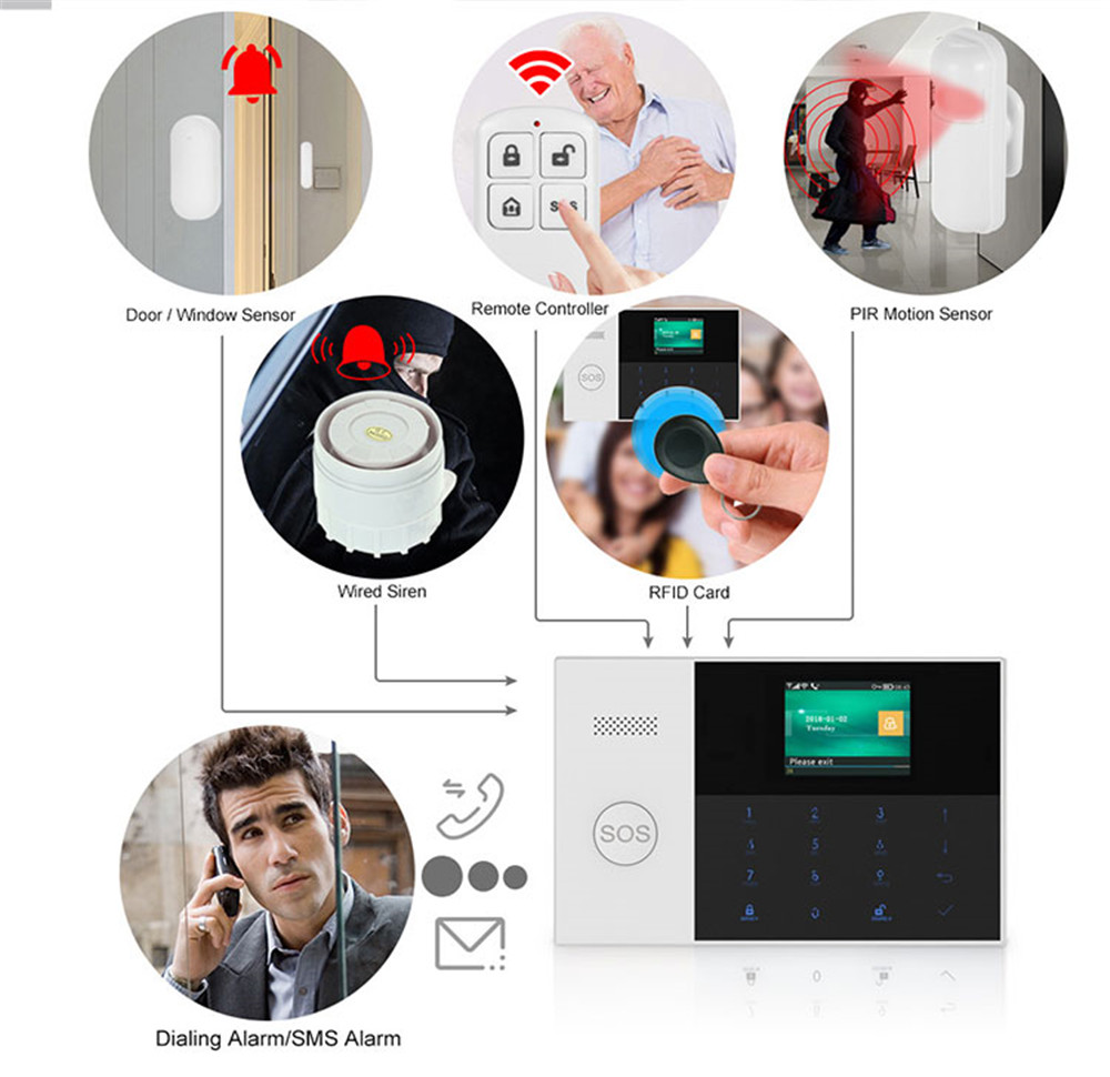 홈 보안 시스템 경보 도매 가격에 대한 PGST PF- - Home Security Services 리뷰 및 가격