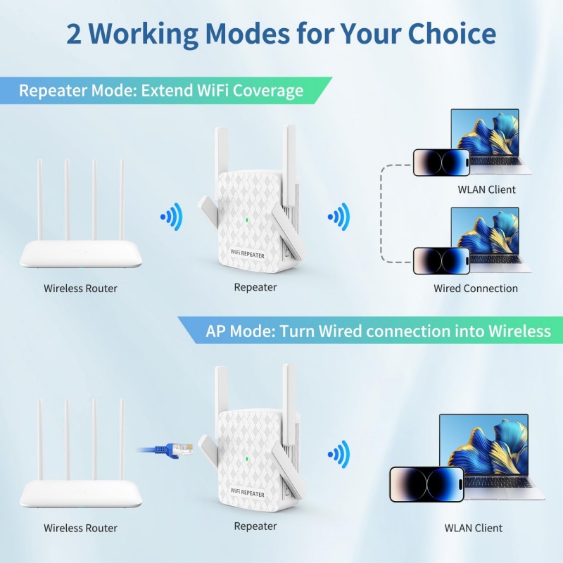 1200Mbps 무선 Wifi 익스텐더 Wifi 리피터 - Home Security Outdoor 리뷰 및 가격