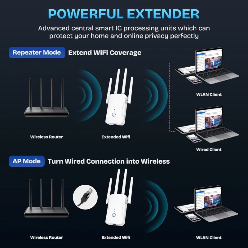 1200Mbps 듀얼 밴드 WiFi 리피터 무선 2.4 - Home Security Outdoor 리뷰 및 가격