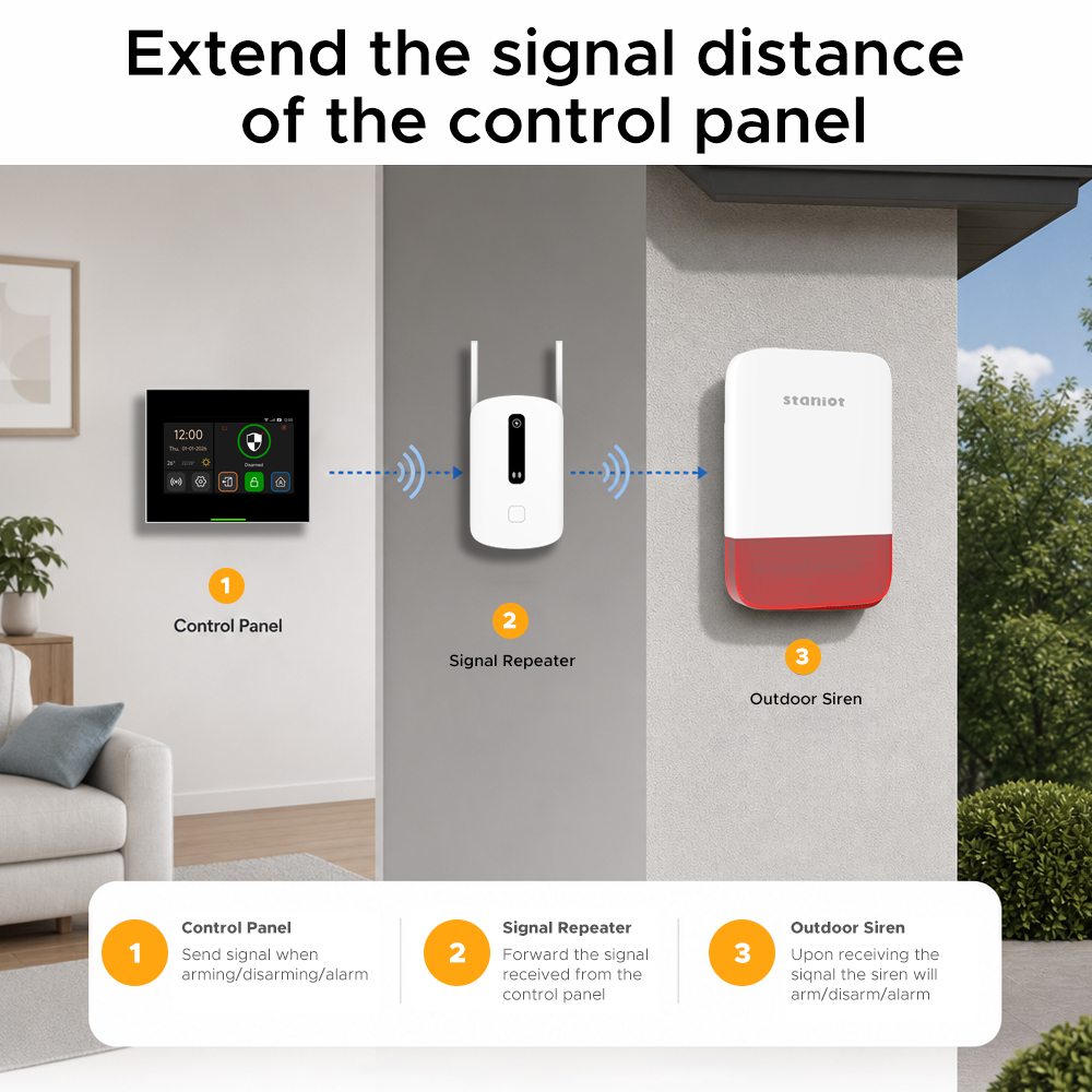 스테니오타 신호 증폭기 433MHz 무선 리피터 500 - Sim Gsm Alarm 리뷰 및 가격