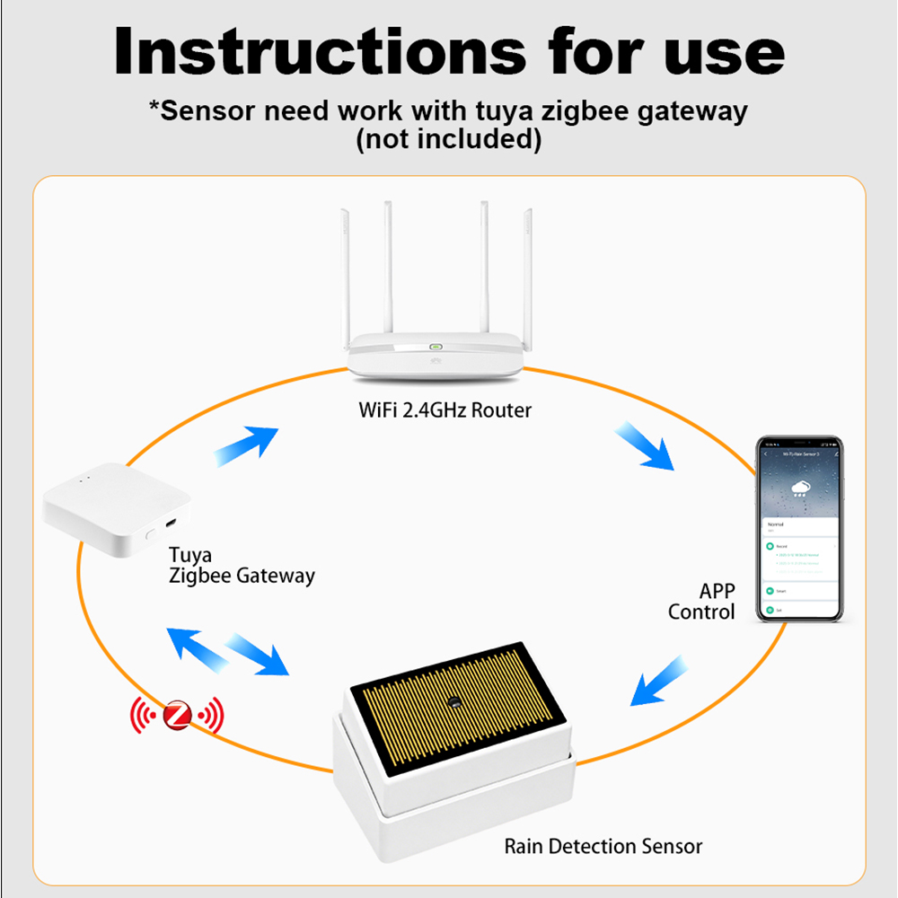 Tuya ZigBee 스마트 레인 센서 IPX4 방수  - Home Security Outdoor 리뷰 및 가격